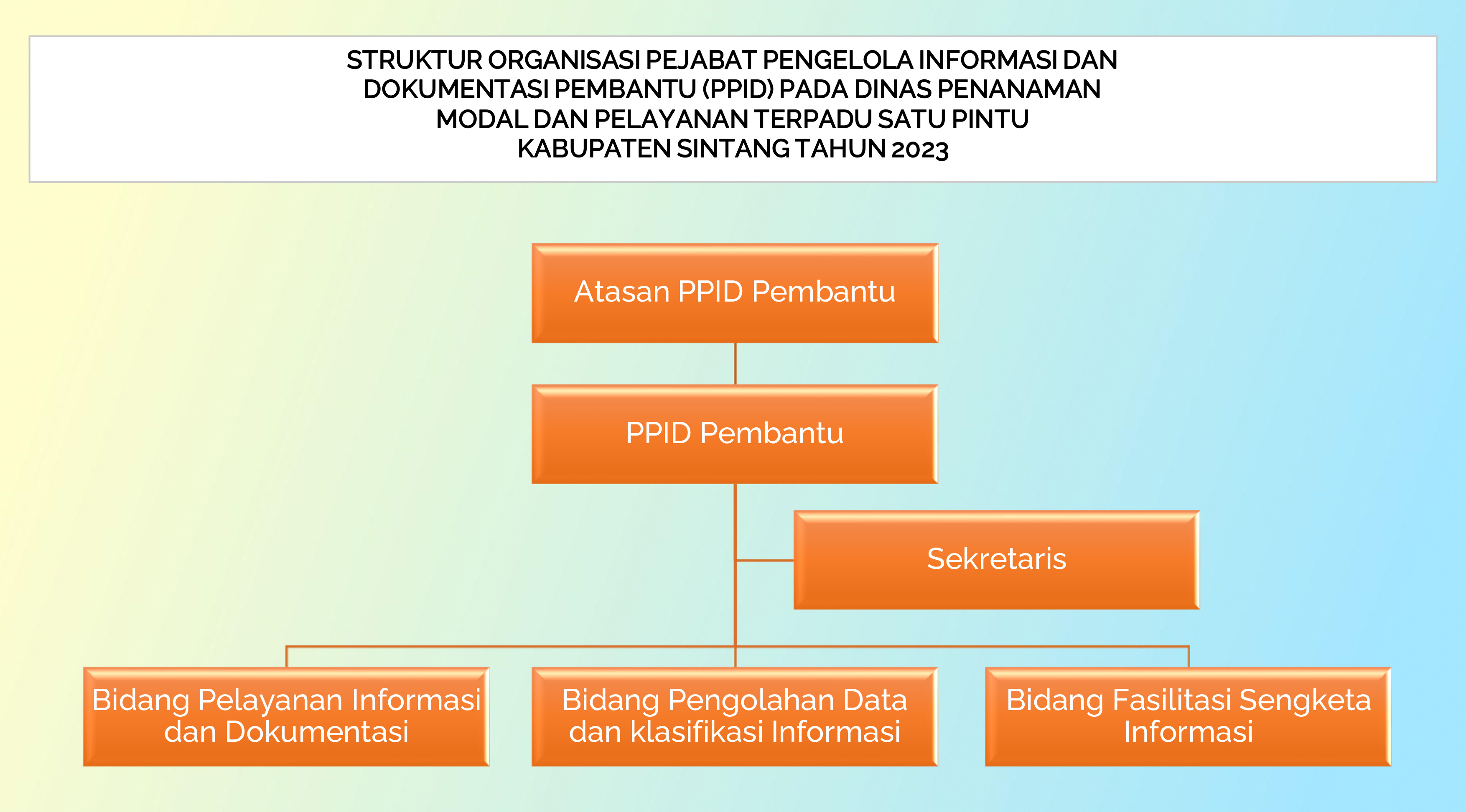 SOKTK PPID