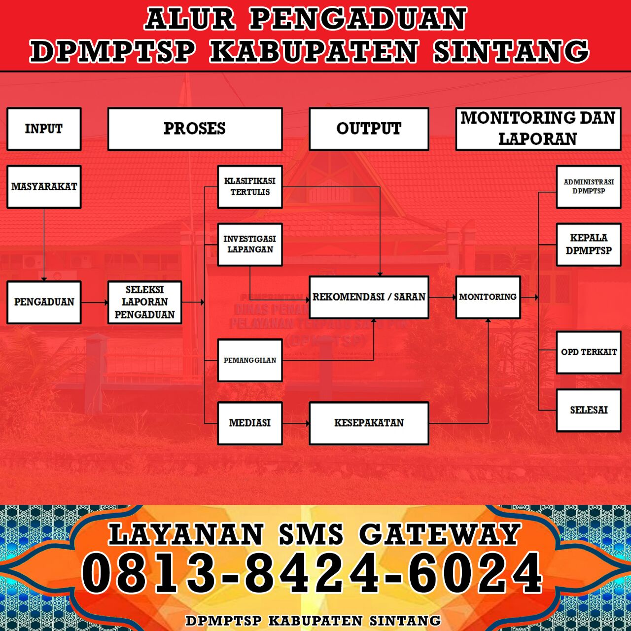 ALUR PENGADUAN FIX