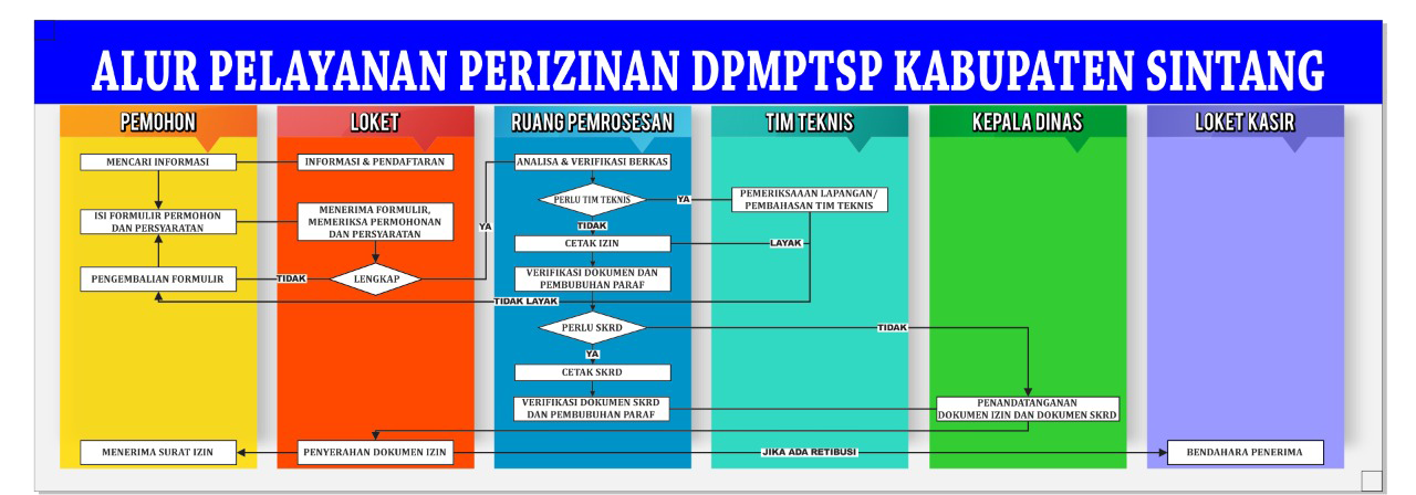 ALUR PELAYANAN (PD)